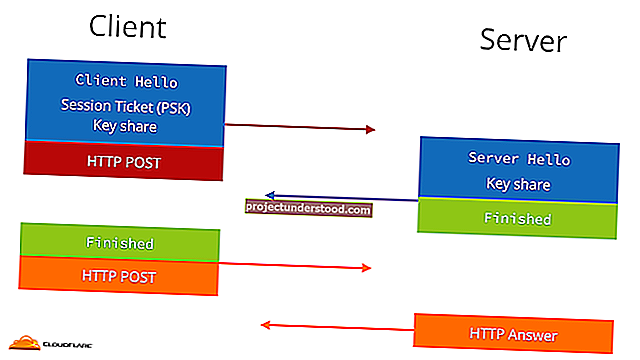 Tlsハンドシェイクとは何ですか Tlsハンドシェイクを修正する方法は