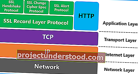 Solusi waktu tunggu kegagalan TLS