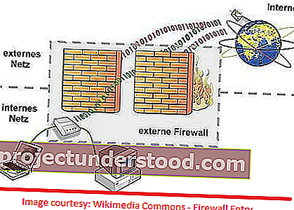 Rajah 0 - Apa itu firewall penghala