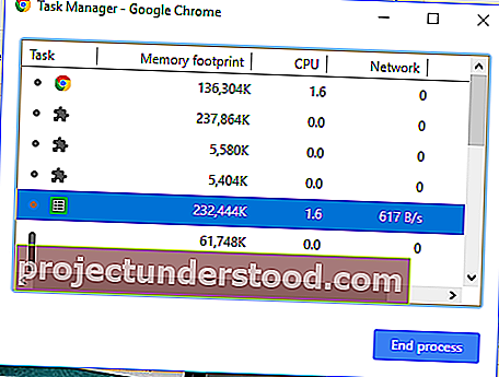 Penggunaan CPU, Memori atau Cakera Chrome